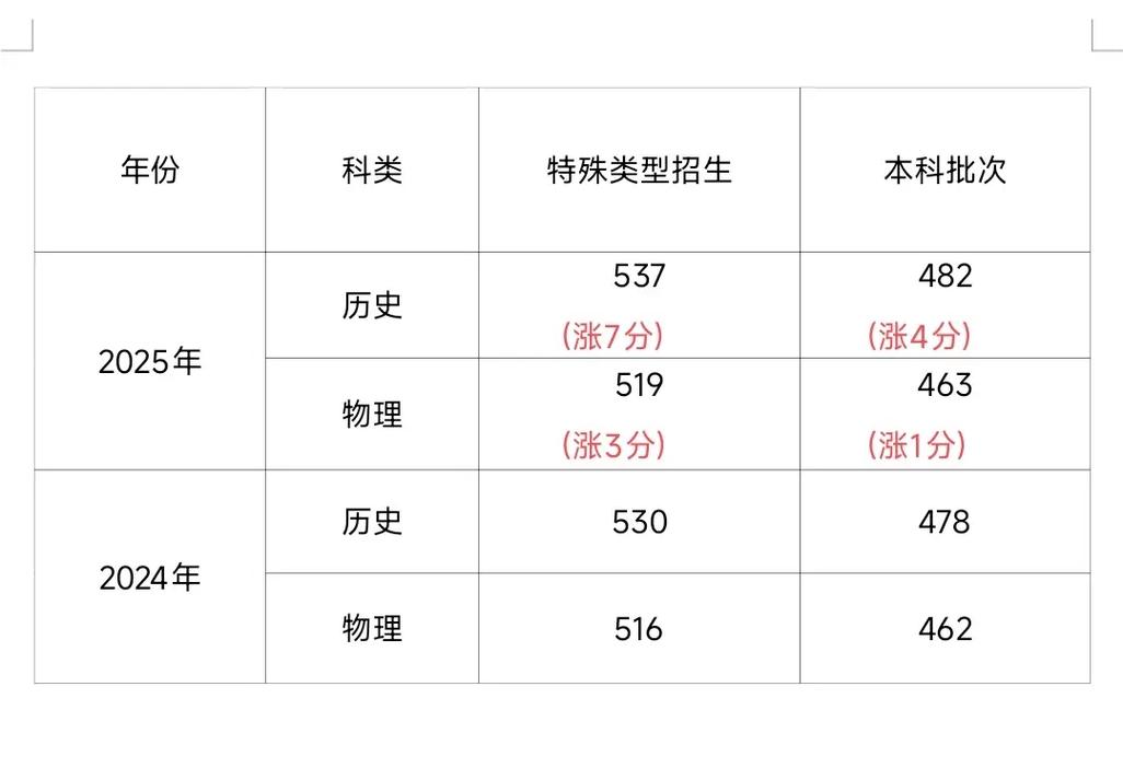 2025江苏音乐合格线是多少?-第3张图片-泰美艺术培训 2025江苏音乐合格线是多少?-第3张图片-泰美艺术培训