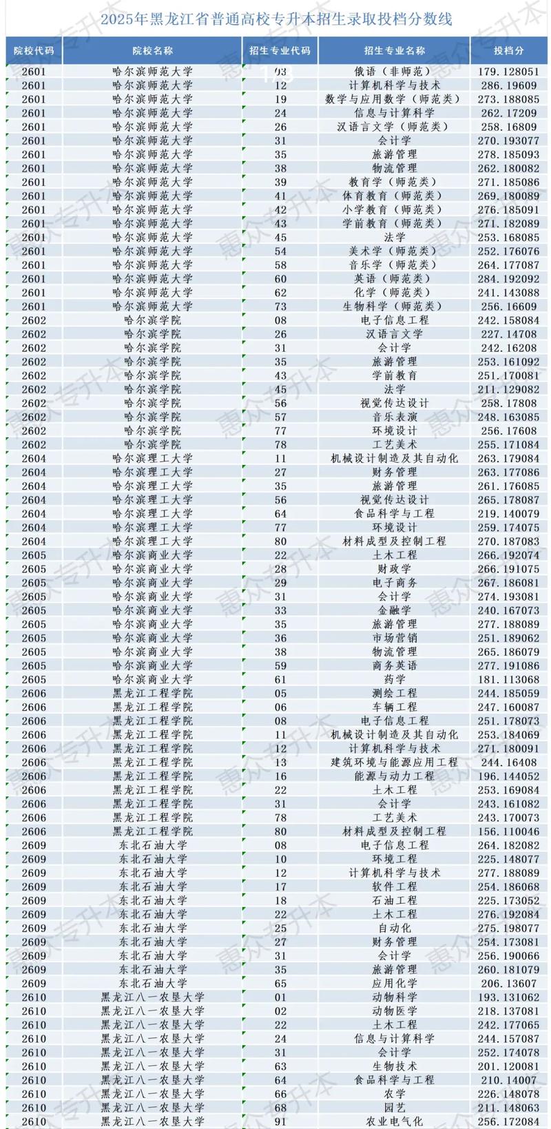 2025音乐术科重本线-第1张图片-泰美艺术培训 2025音乐术科重本线-第1张图片-泰美艺术培训