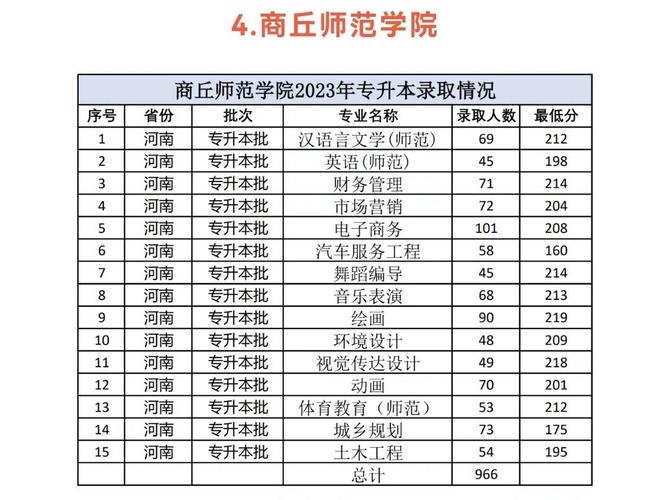 商丘师范美术录取分数线-第3张图片-泰美艺术培训 商丘师范美术录取分数线-第3张图片-泰美艺术培训