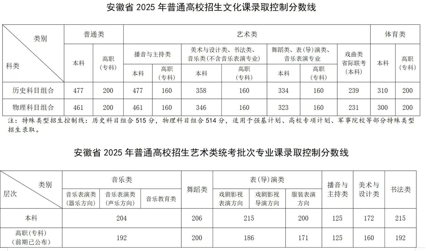 安徽艺术舞蹈类高考属于哪个模块?-第1张图片-泰美艺术培训 安徽艺术舞蹈类高考属于哪个模块?-第1张图片-泰美艺术培训