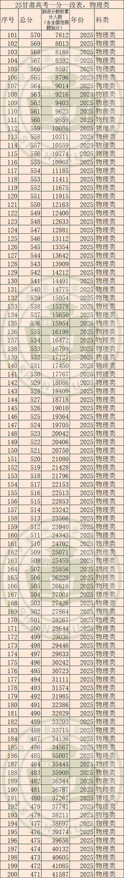 甘肃省舞蹈统考总分多少?-第3张图片-泰美艺术培训 甘肃省舞蹈统考总分多少?-第3张图片-泰美艺术培训