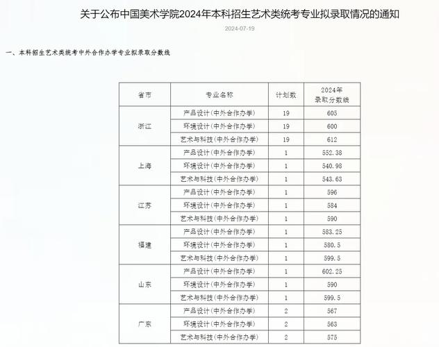 中央美院录取分数线是多少？-第3张图片-泰美艺术培训