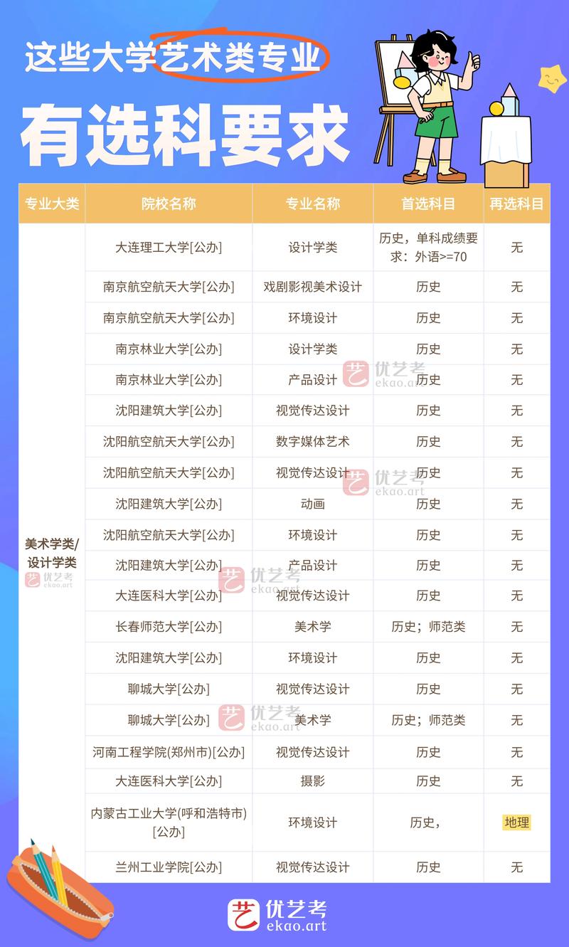 美术艺考可以考什么大学-第2张图片-泰美艺术培训