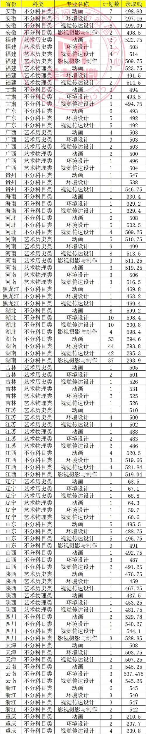 2025美术达标线是多少?-第3张图片-泰美艺术培训 2025美术达标线是多少?-第3张图片-泰美艺术培训