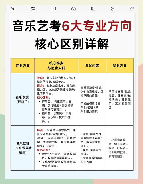 高中艺考民族唱法考哪些内容？-第1张图片-泰美艺术培训