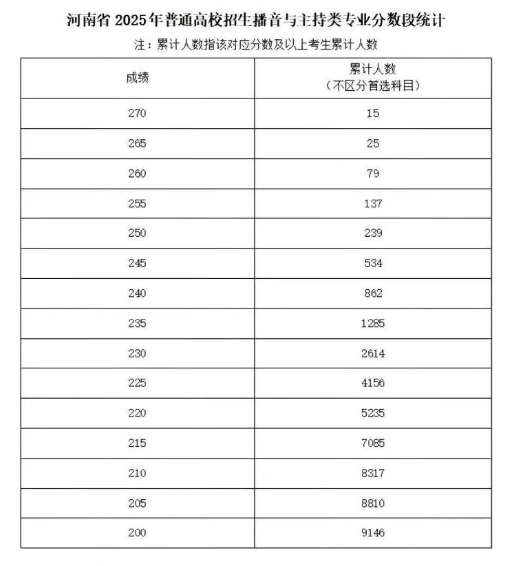 河南2025音乐考试考什么？-第2张图片-泰美艺术培训