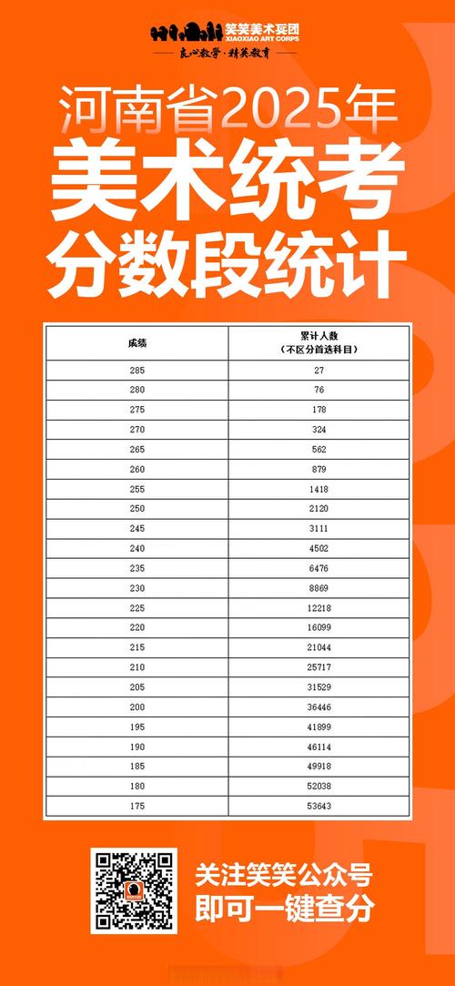 2025美术统考人数为何变化？-第1张图片-泰美艺术培训