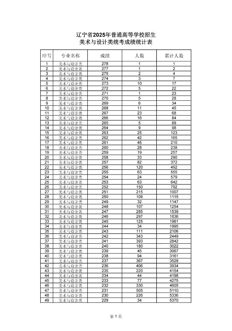 2025美术统考人数为何变化？-第2张图片-泰美艺术培训