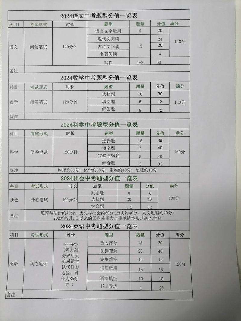 杭州白塔岭福建联考成绩-第1张图片-泰美艺术培训