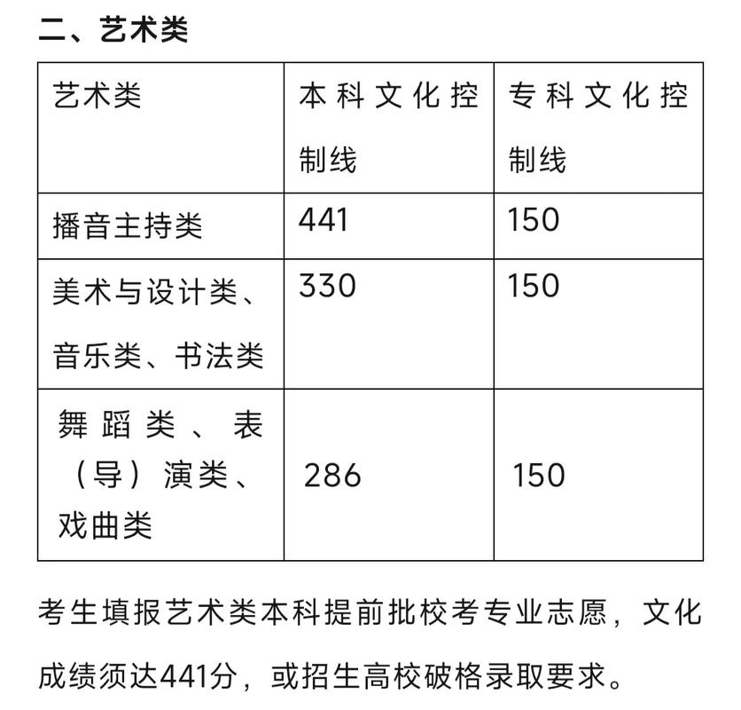 2025广东美术本科考试科目有哪些？-第2张图片-泰美艺术培训
