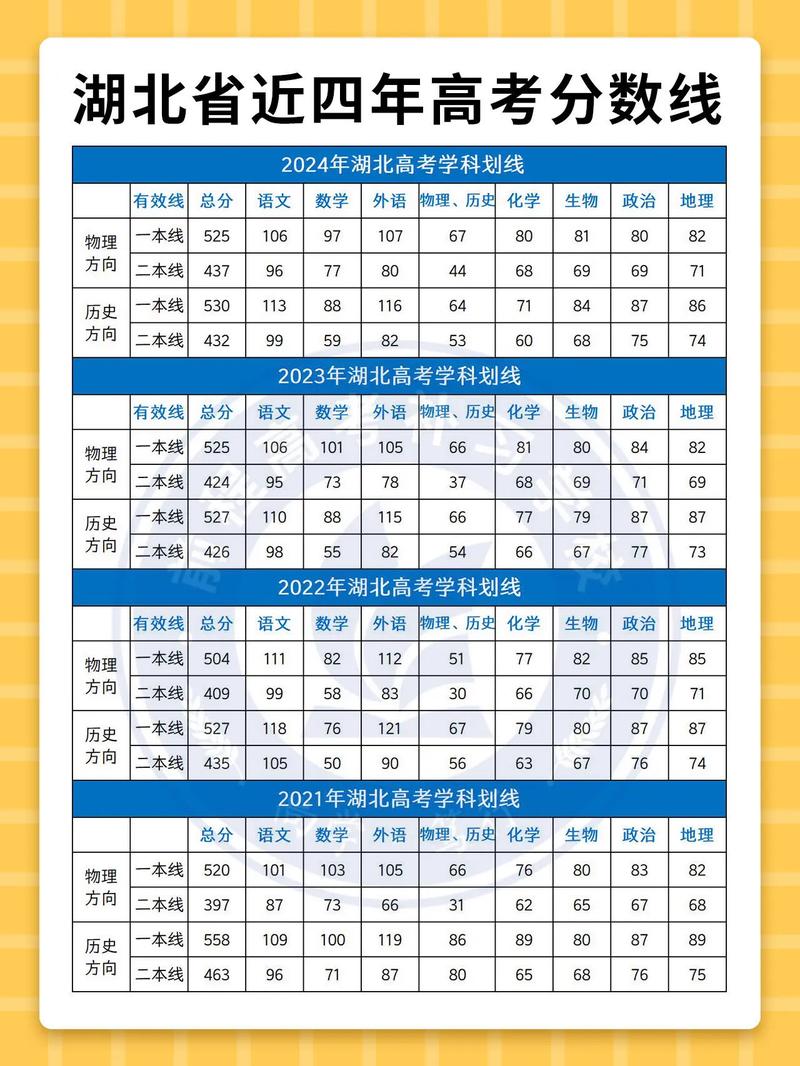 湖北2025三校生联考考什么？-第1张图片-泰美艺术培训