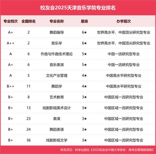 985高校音乐专业排名如何？-第2张图片-泰美艺术培训