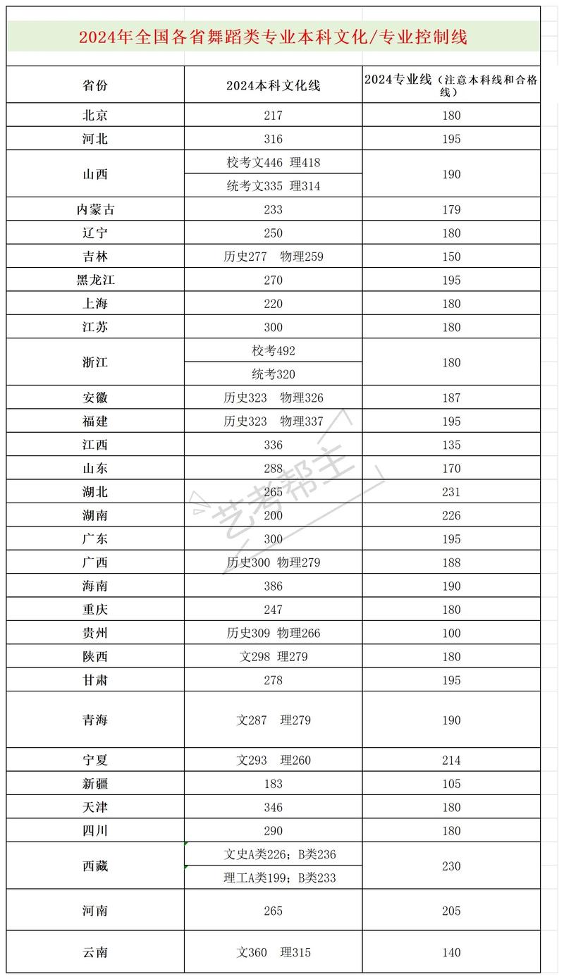 湖北科技舞蹈专业录取线是多少？-第1张图片-泰美艺术培训