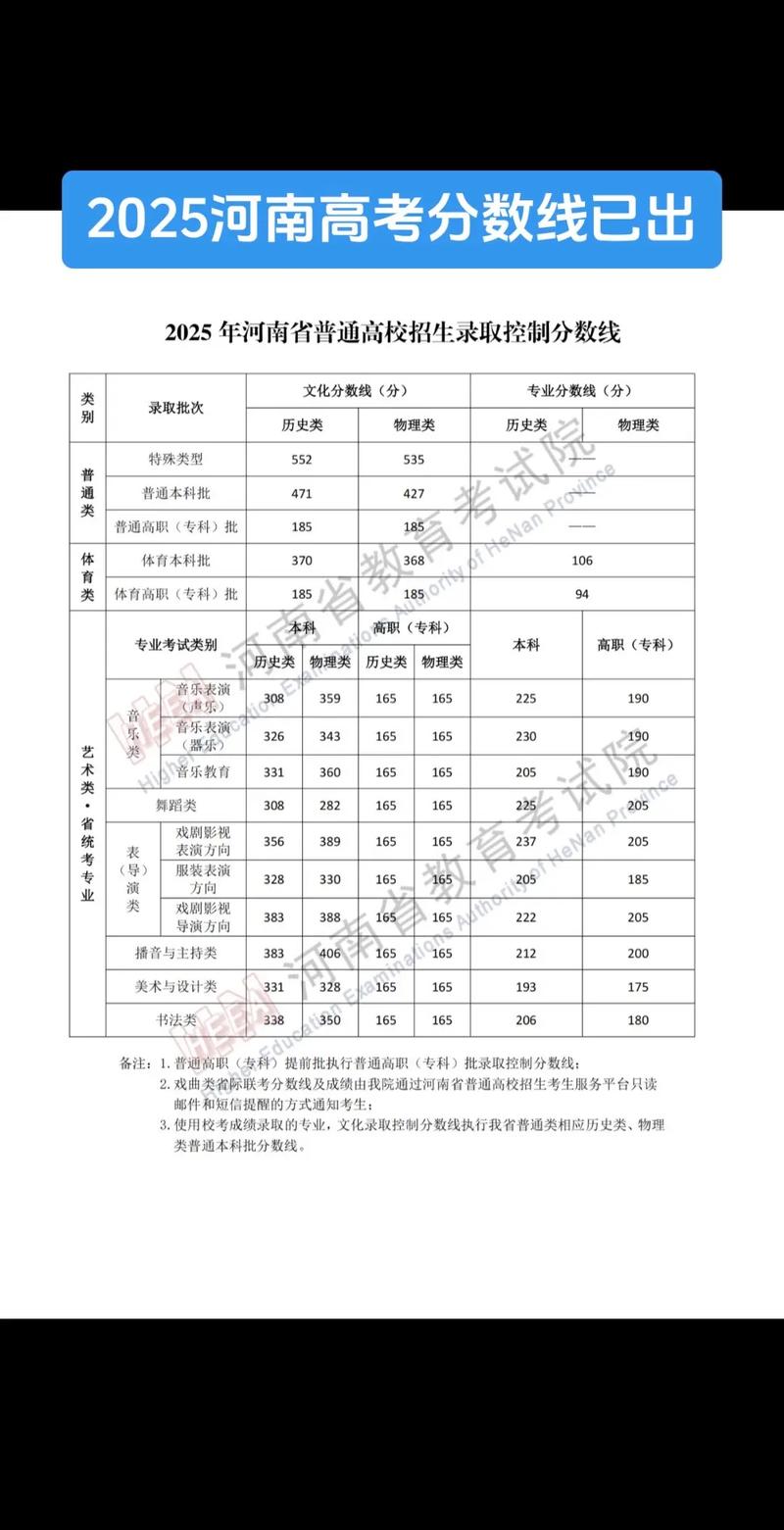 2025河南音乐高考有何新变化？-第2张图片-泰美艺术培训