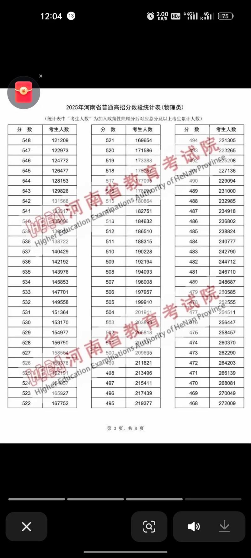 河南2025美术分段线何时公布？-第3张图片-泰美艺术培训