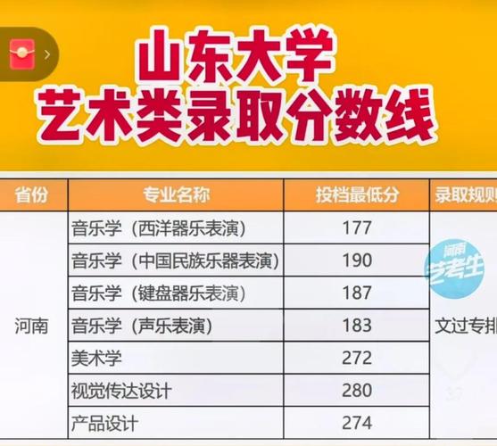 山东美术录取标准具体有哪些？-第1张图片-泰美艺术培训