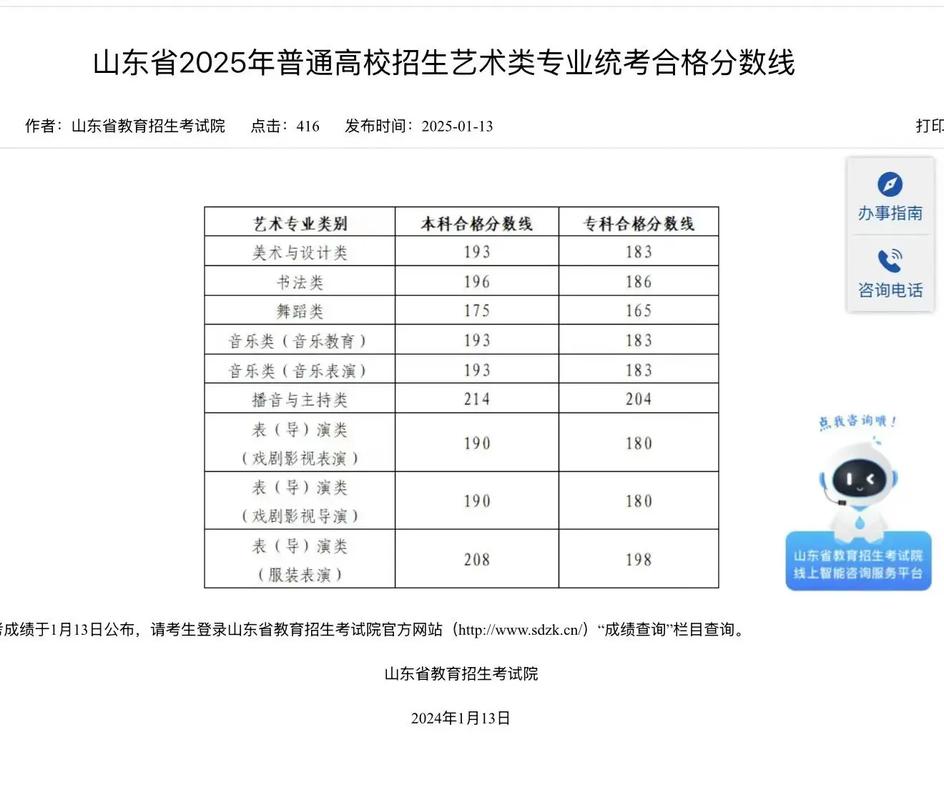 山东美术录取标准具体有哪些？-第3张图片-泰美艺术培训
