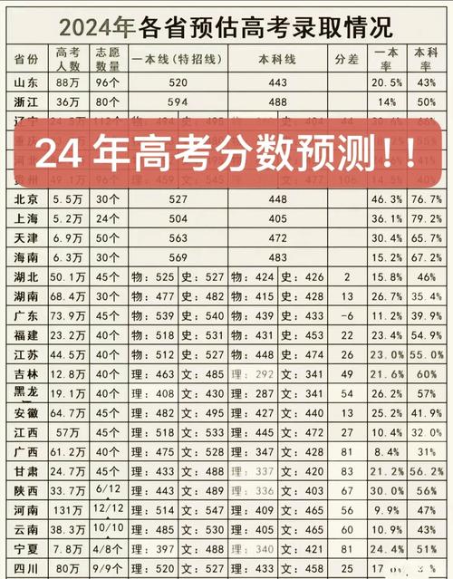 联考刚过线，能选哪些学校？-第1张图片-泰美艺术培训