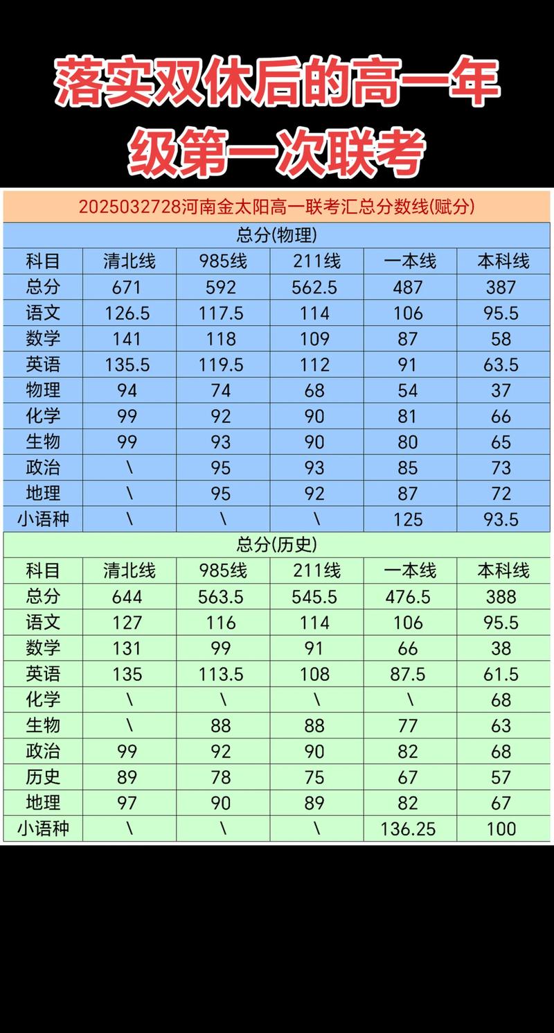 联考刚过线，能选哪些学校？-第2张图片-泰美艺术培训