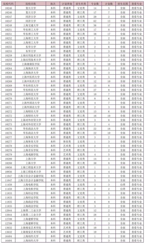 联考刚过线，能选哪些学校？-第3张图片-泰美艺术培训