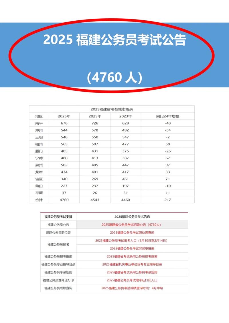 2025承认福建省联考-第2张图片-泰美艺术培训