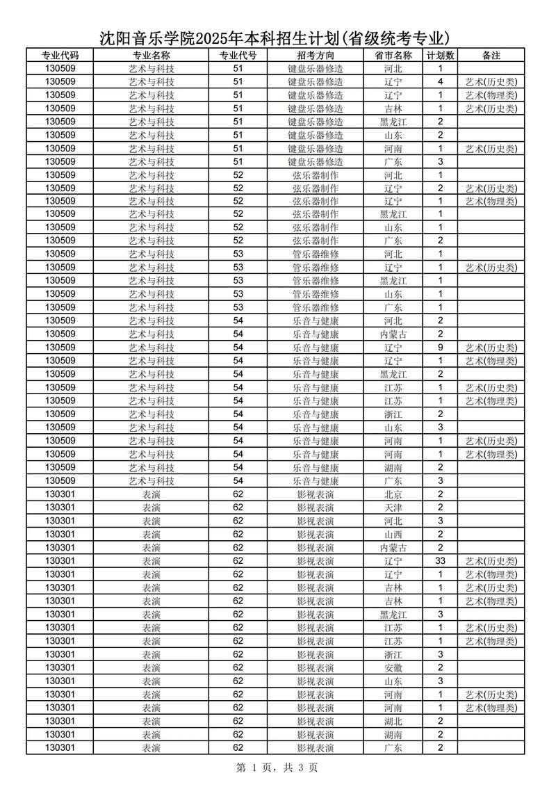 2025音乐生报考要注意哪些关键点？-第1张图片-泰美艺术培训