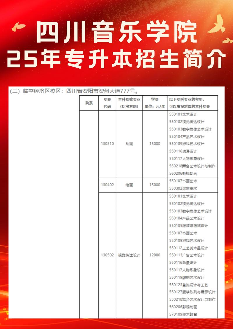 2025音乐生报考要注意哪些关键点？-第2张图片-泰美艺术培训