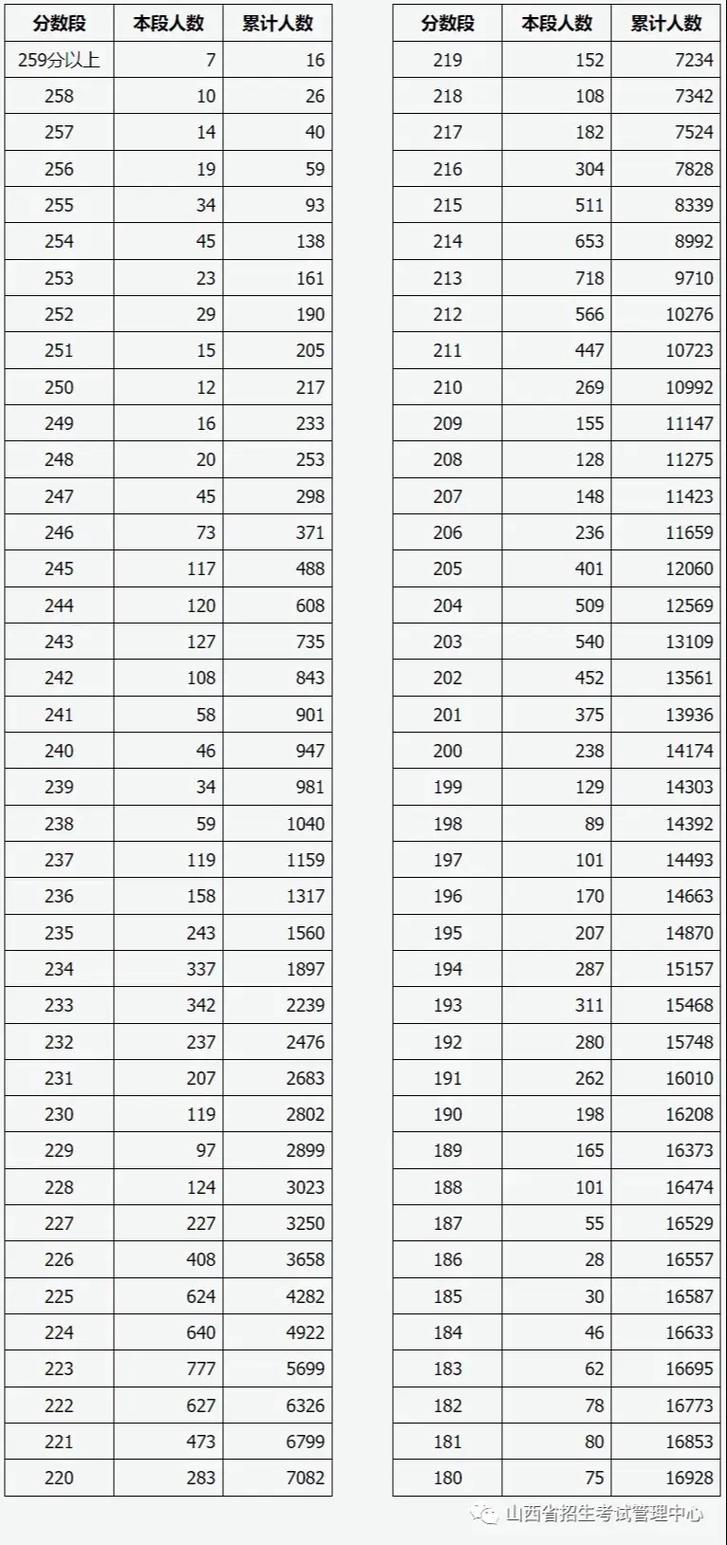 2025山西美术统考有何新变化？-第2张图片-泰美艺术培训