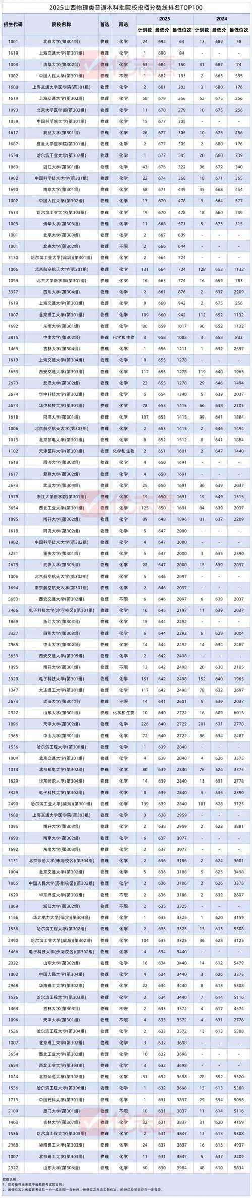 2025山西美术位次怎么查？-第1张图片-泰美艺术培训