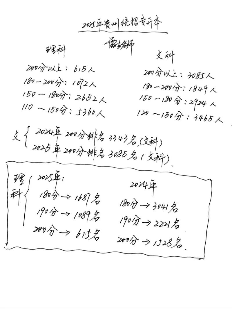2025山西美术位次怎么查？-第3张图片-泰美艺术培训