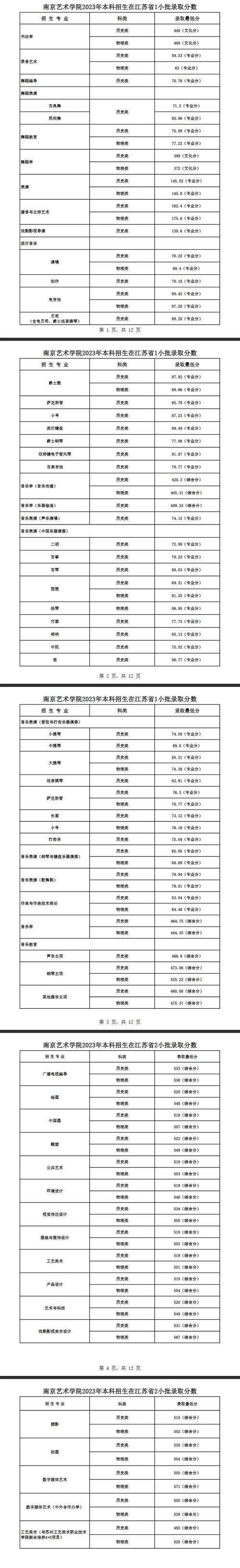 南艺2025艺考何时开始？-第2张图片-泰美艺术培训