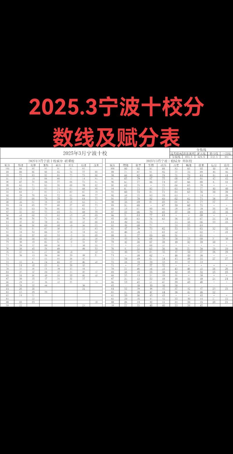 宁波十校联考成绩何时公布？-第1张图片-泰美艺术培训