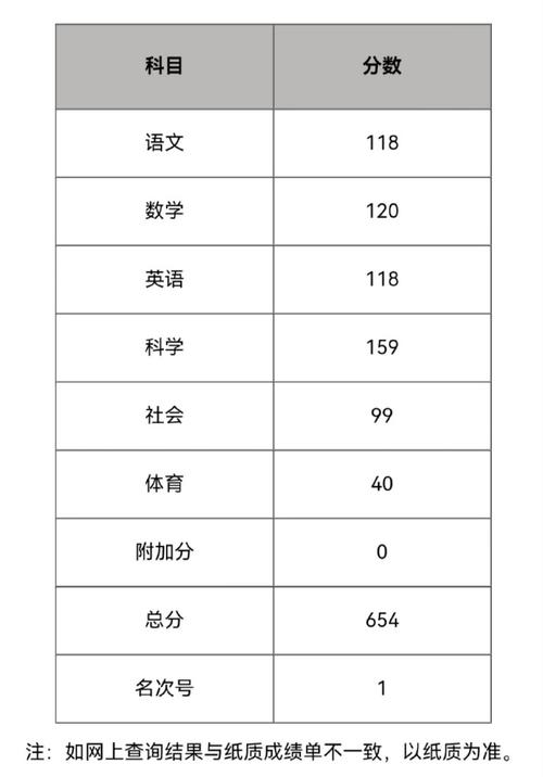 宁波十校联考成绩何时公布？-第2张图片-泰美艺术培训