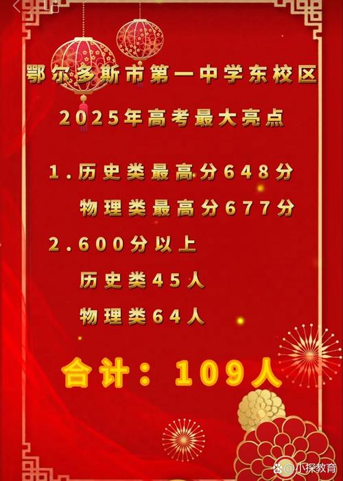 内蒙古2025联考成绩何时公布？-第3张图片-泰美艺术培训