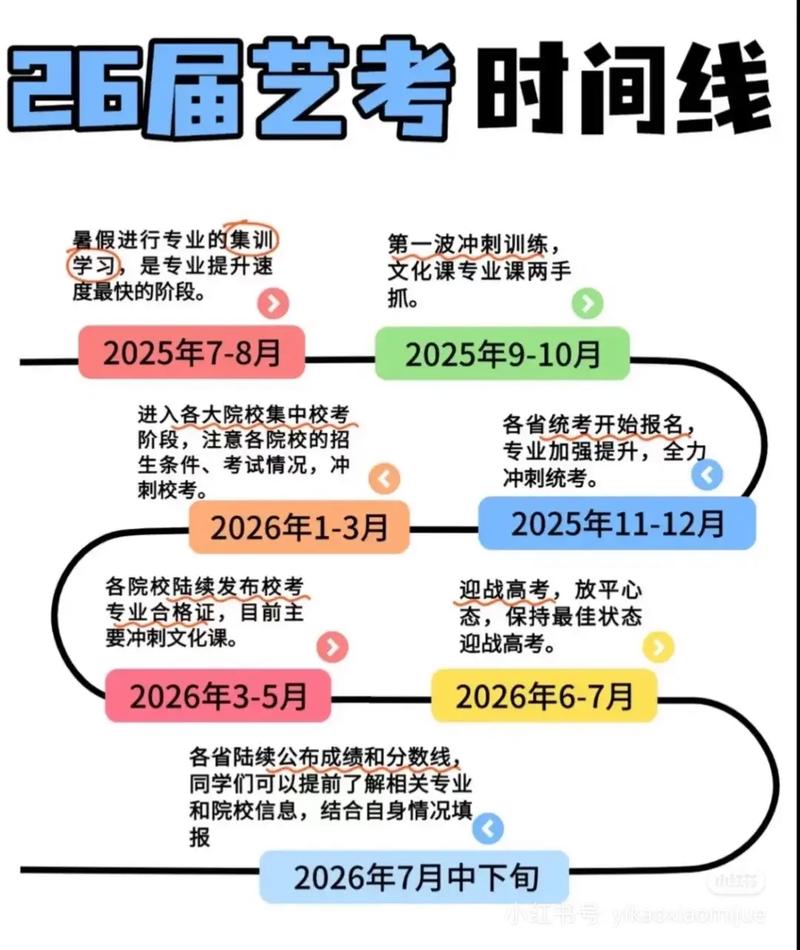 南艺艺考2025届何时开始报名?-第1张图片-泰美艺术培训 南艺艺考2025届何时开始报名?-第1张图片-泰美艺术培训