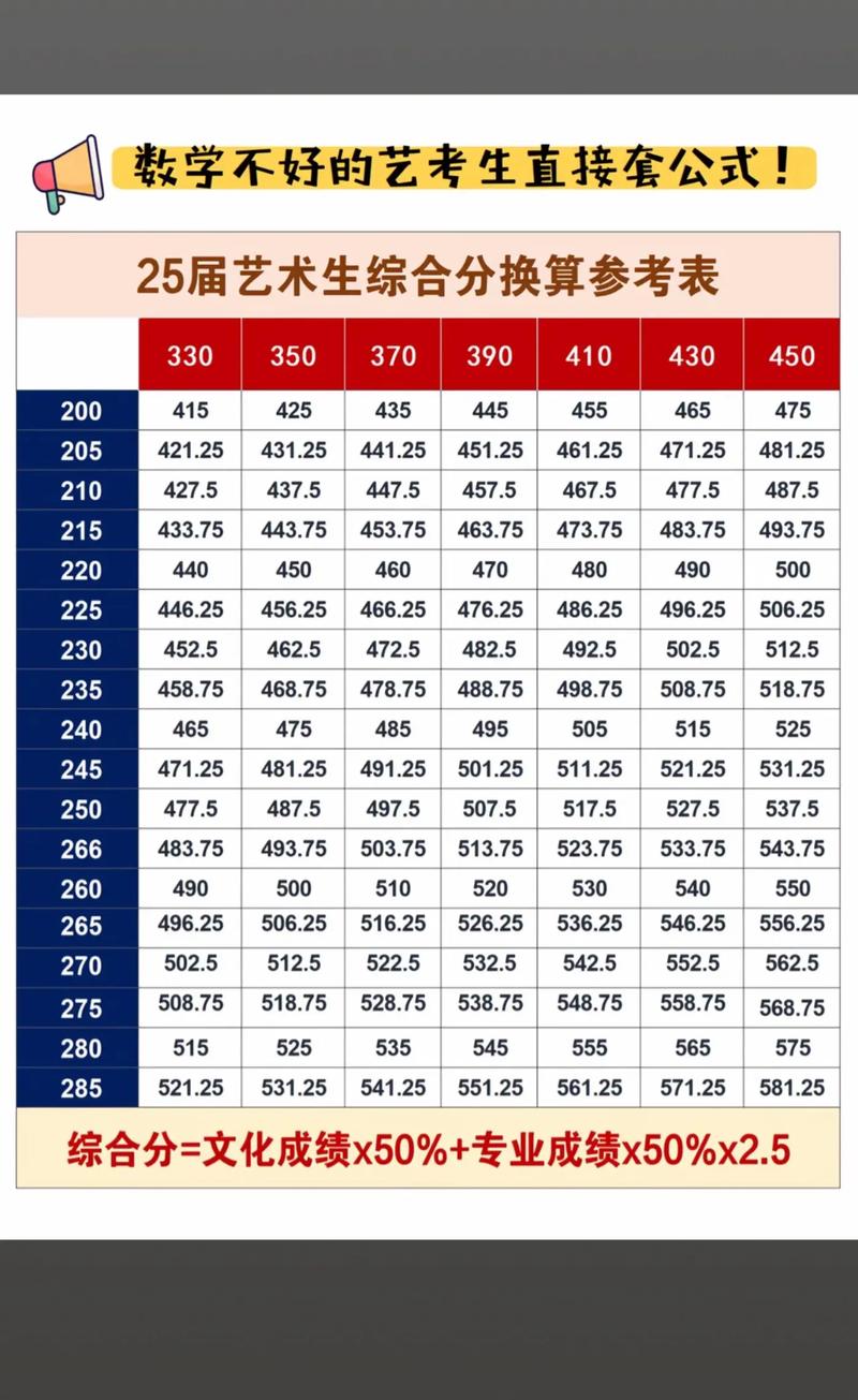 2025云艺艺考成绩何时公布？-第2张图片-泰美艺术培训