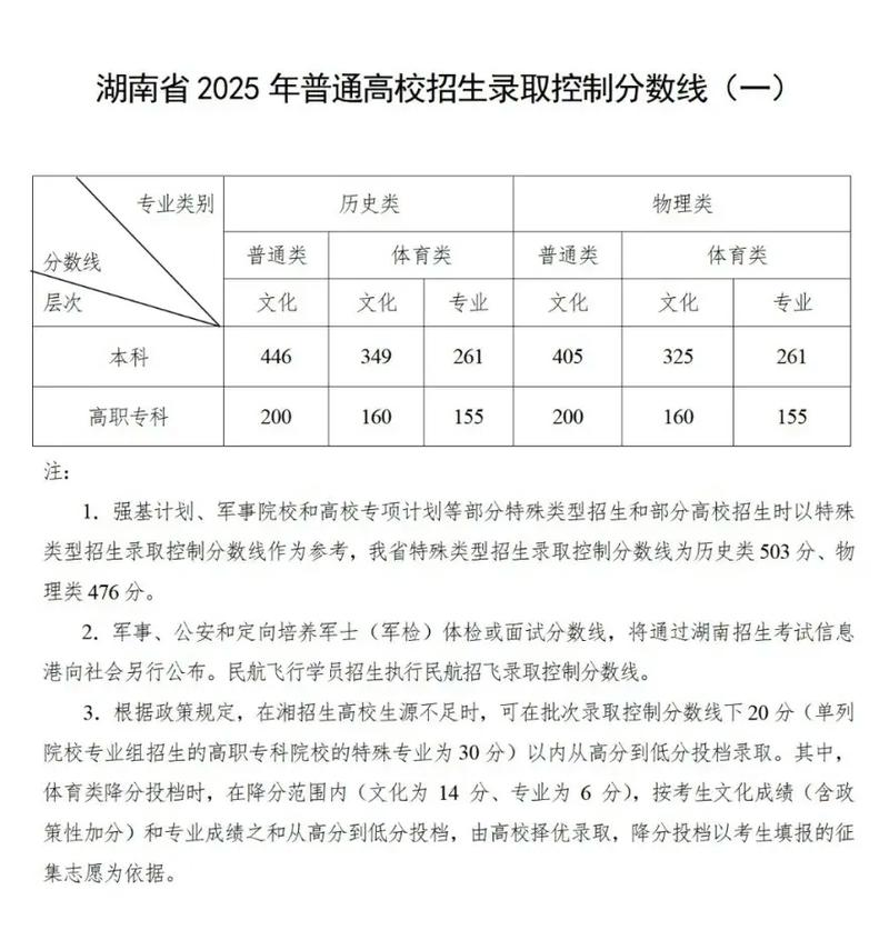2025湖南音乐本科线是多少？-第1张图片-泰美艺术培训