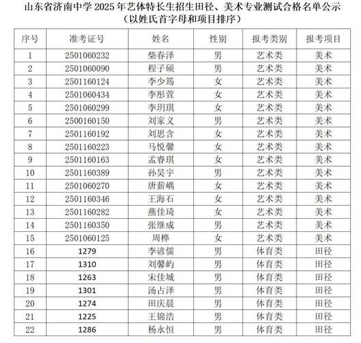 2025山东艺考政策有哪些新变化？-第3张图片-泰美艺术培训