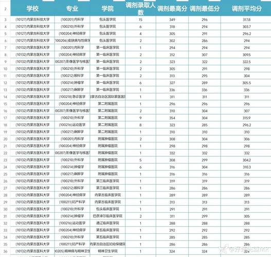 2025考研美术调剂，怎么操作？-第1张图片-泰美艺术培训