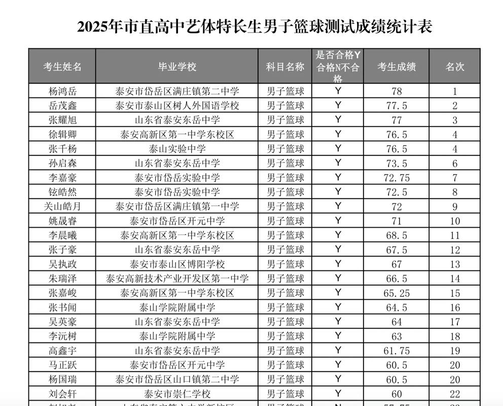 2025艺考体能考哪些项目?-第1张图片-泰美艺术培训 2025艺考体能考哪些项目?-第1张图片-泰美艺术培训