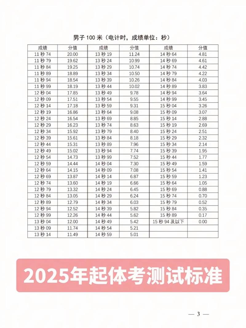 2025艺考体能考哪些项目？-第2张图片-泰美艺术培训