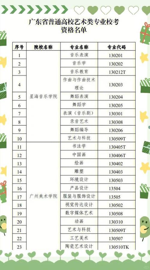 广东专科音乐统考录取分数线多少?-第3张图片-泰美艺术培训 广东专科音乐统考录取分数线多少?-第3张图片-泰美艺术培训