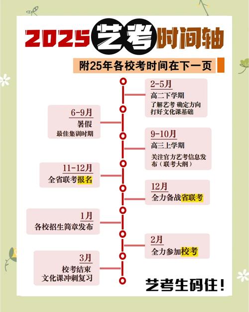 2025艺校校考时间何时公布?-第1张图片-泰美艺术培训 2025艺校校考时间何时公布?-第1张图片-泰美艺术培训