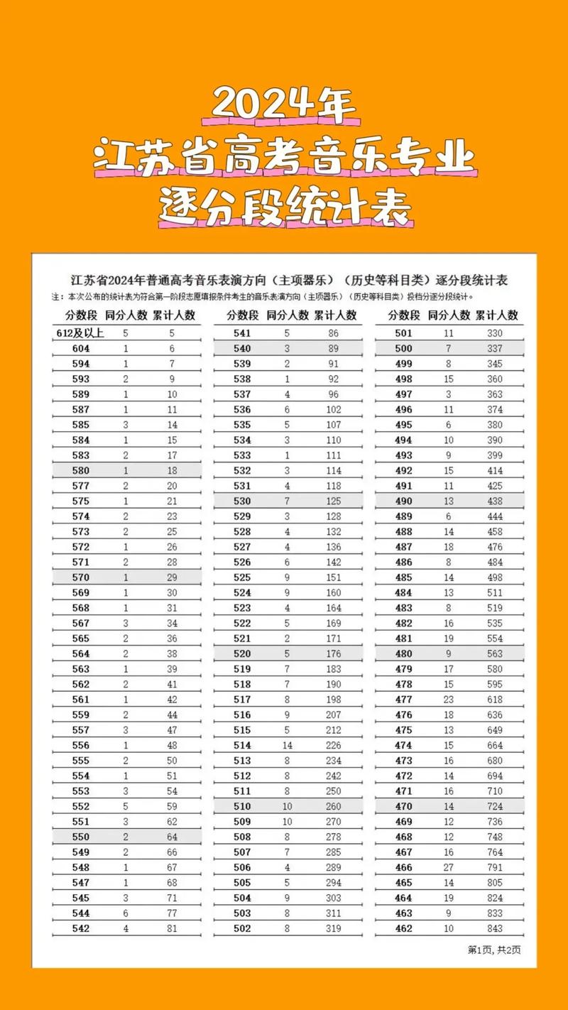 江苏艺考音乐人数为何增减？-第1张图片-泰美艺术培训