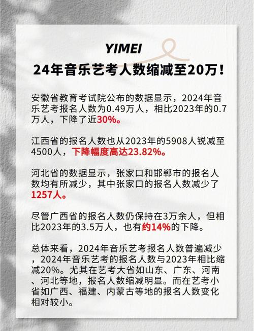 江苏艺考音乐人数为何增减？-第2张图片-泰美艺术培训