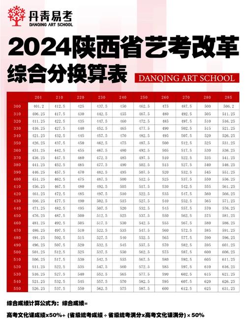 美术联考成绩如何用于录取？-第1张图片-泰美艺术培训