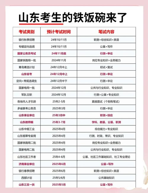 2025山东联考几月几号？-第1张图片-泰美艺术培训