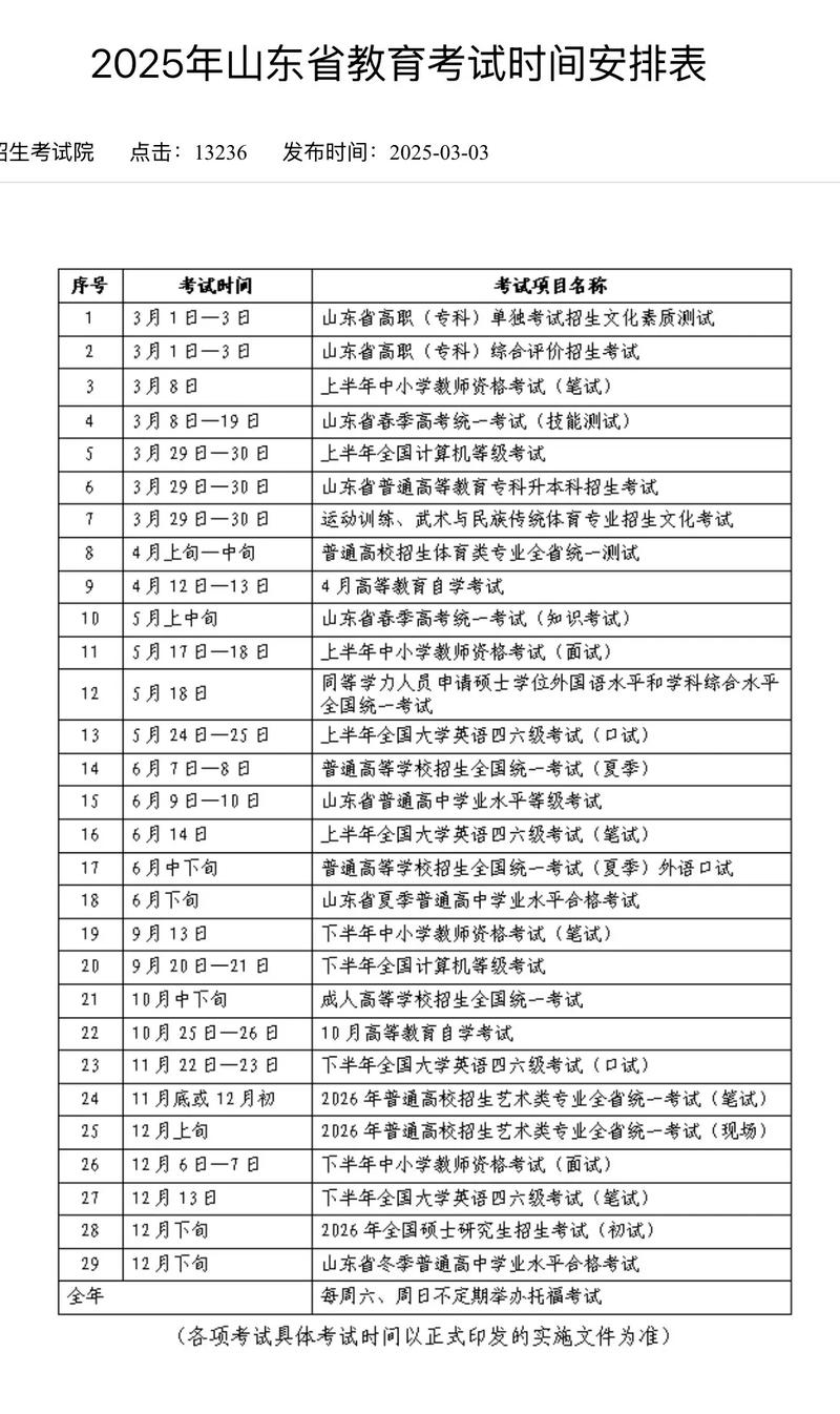 2025山东联考几月几号？-第2张图片-泰美艺术培训