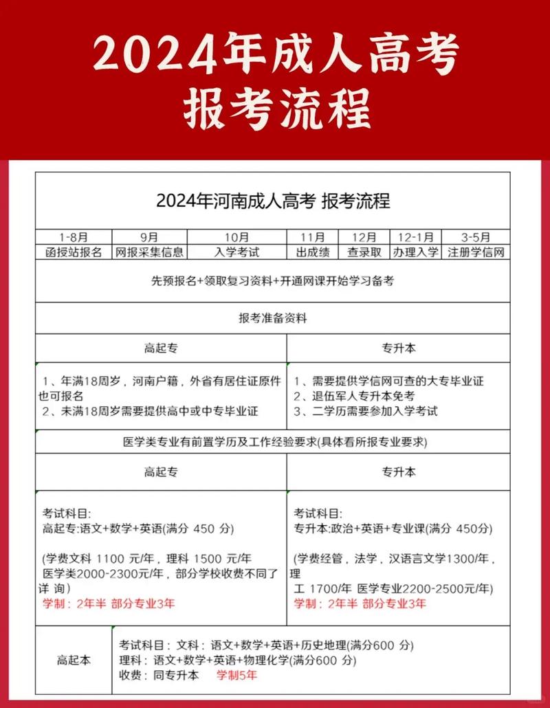 河南艺考报名怎么报？艺行家能帮啥忙？-第2张图片-泰美艺术培训