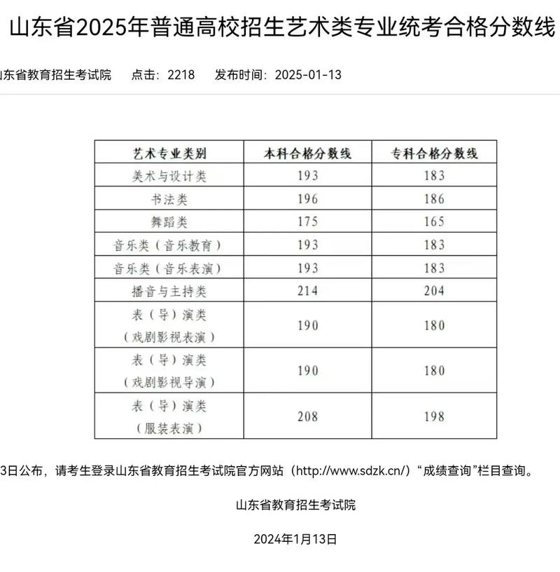 2025美术联考划线何时公布?-第2张图片-泰美艺术培训 2025美术联考划线何时公布?-第2张图片-泰美艺术培训